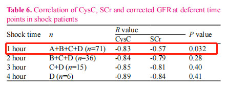 cysc test